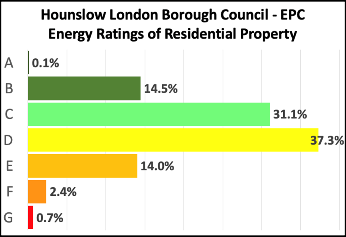 HOW ECO-FRIENDLY ARE ISLEWORTH HOMES? AND HOW NEW GOV’T RULES WILL MEAN DRAUGHTY LOW-ECO ISLEWORTH HOMES WILL DROP IN VALUE