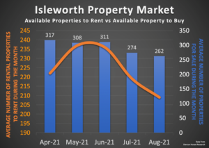 Isleworth property market available properties to rent vs buy 